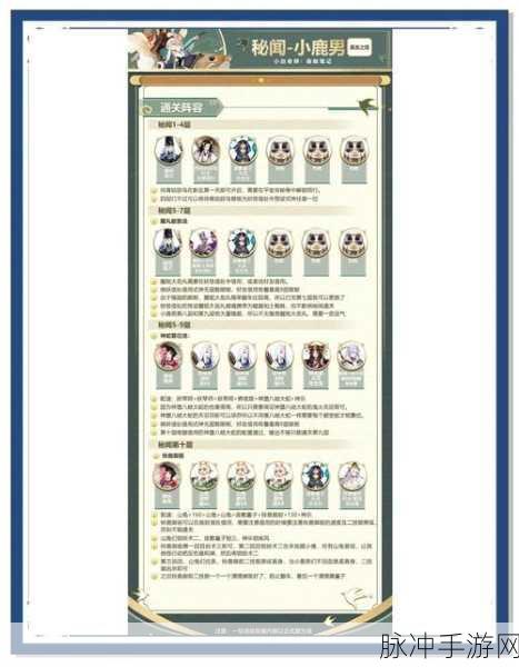 超低练度通关阴阳师小鹿本秘籍,四星五星到六星阵容演变全解析