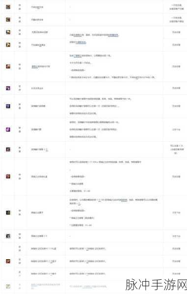 DNF雾神困难模式奖励全面解析,珍稀奖励大揭秘