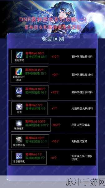 DNF雾神困难模式奖励全面解析,珍稀奖励大揭秘