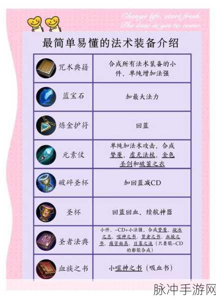 王者荣耀新版本装备属性深度解析与攻略