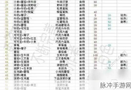 创造与魔法捕捉专属坐骑全攻略,掌握技巧,驯服心仪坐骑的秘诀之道