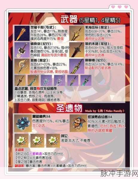 崩坏3樱火轮舞角色深度解析，探索武器选择的艺术与策略