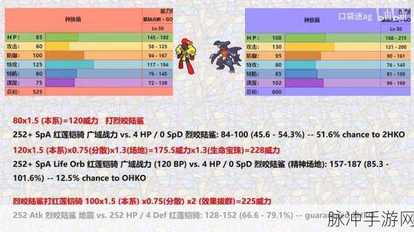 宝可梦朱紫红莲铠骑深度攻略，努力值分配及配招推荐