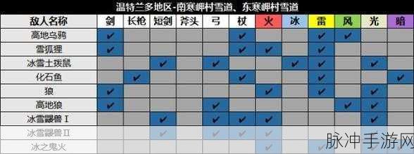 八方旅人2剑士位置及技能详解攻略