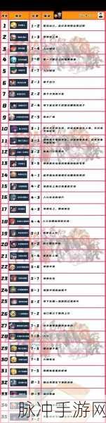 坎公骑冠剑3-5三星全收集深度攻略