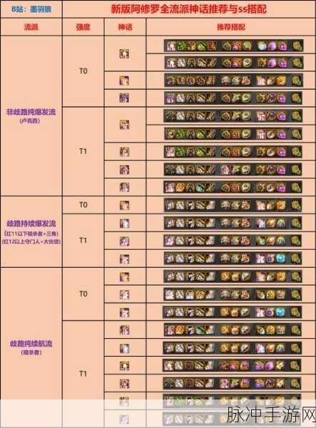 DNF手游攻略,100级装备更换与转换全解析