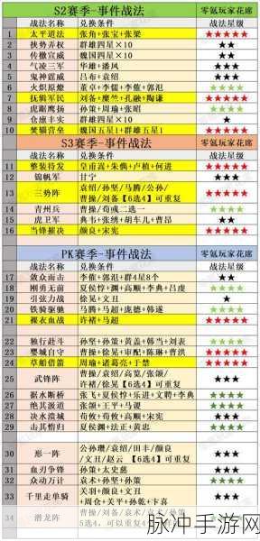 三国志·战略版深度攻略,战法学习机制详解