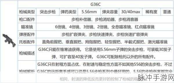 绝地求生手游G36C配件深度推荐攻略
