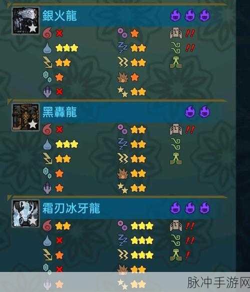 怪物猎人世界,冰原怪物属性弱点全攻略