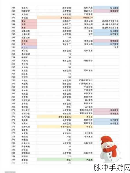 探秘口袋妖怪复刻，钻石钥匙的神秘力量全解析