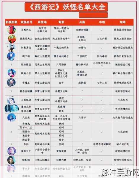 西游记手游深度攻略,揭秘沙僧武器的威力与运用