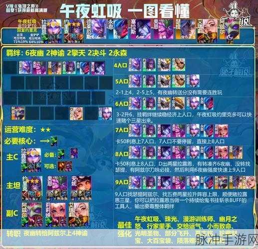 金铲铲之战霓虹之夜黑魔法师阵容装备搭配全攻略