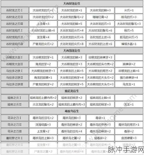 怪物猎人世界大剑派生路线深度解析及路线图一览
