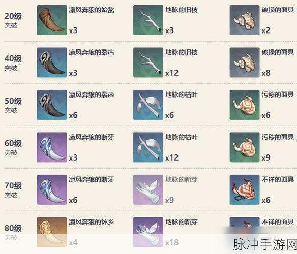 原神深度攻略,凛风奔狼的始龀获取方式与用途详解