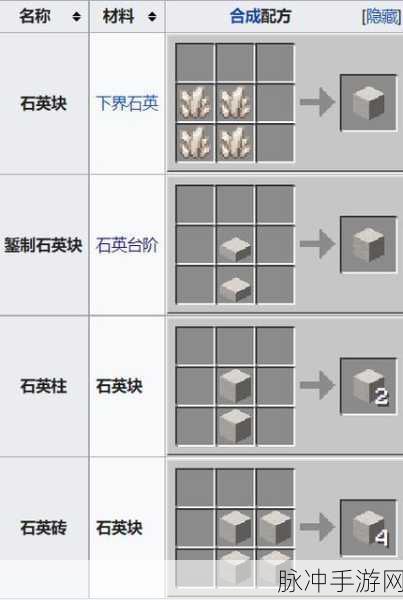 我的世界游戏中磨制闪长岩的制作方法与合成材料详解