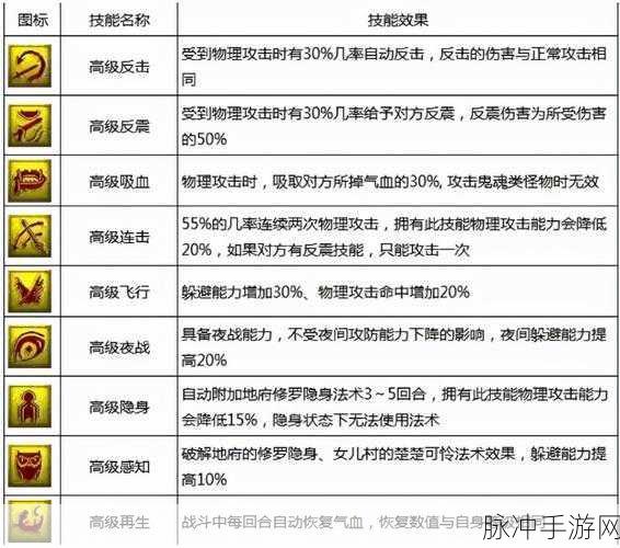 梦幻西游手游剧情技能全解析，掌握所有技能名称与功能