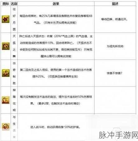梦幻西游手游剧情技能全解析,掌握所有技能名称与功能
