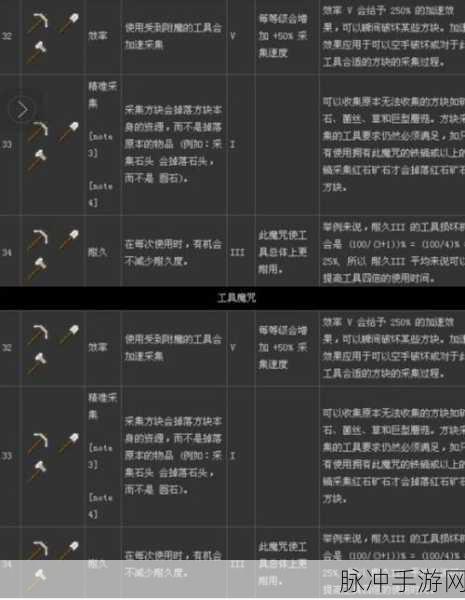 我的世界装备附魔秘籍，解锁你的终极冒险之旅