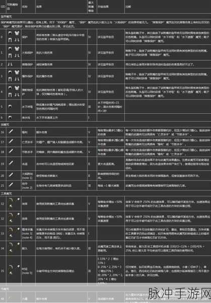 我的世界装备附魔秘籍，解锁你的终极冒险之旅