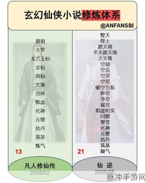 江湖悠悠天信武学秘传顺序揭秘,从入门到精通的修炼之路