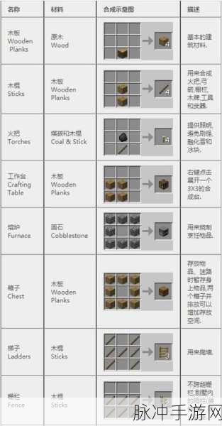 我的世界矿车合成与作用全攻略，以运输矿车为核心