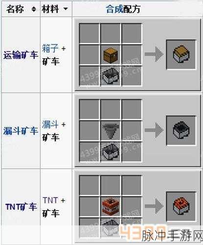 我的世界矿车合成与作用全攻略,以运输矿车为核心