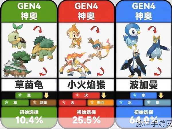 宝可梦剑盾稀有精灵分布全攻略